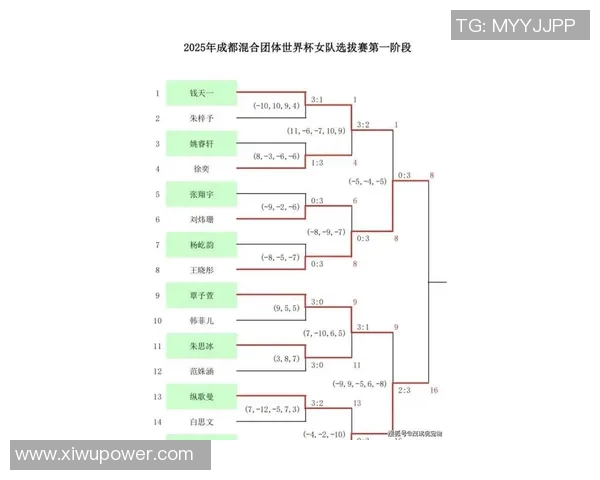 成都乒乓球队技术实力强劲荣登全国乒乓球技术排行榜第八名 成都乒乓球队技术实力强劲荣登全国乒乓球技术排行榜第八名