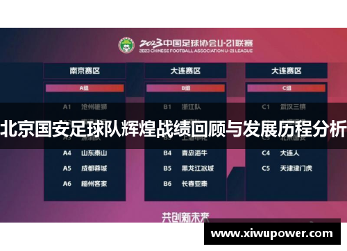 北京国安足球队辉煌战绩回顾与发展历程分析