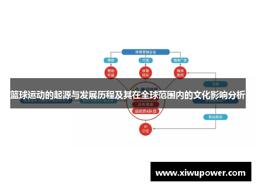 篮球运动的起源与发展历程及其在全球范围内的文化影响分析