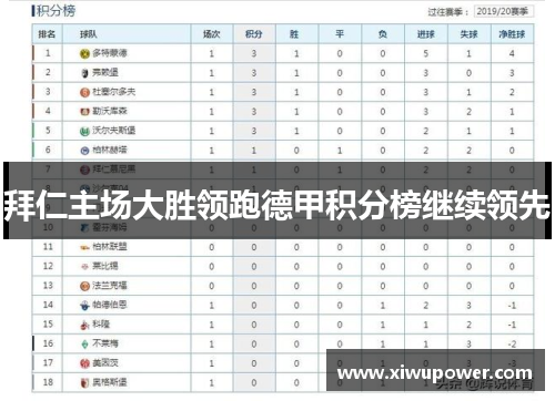 拜仁主场大胜领跑德甲积分榜继续领先