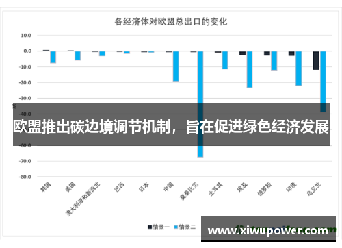 欧盟推出碳边境调节机制，旨在促进绿色经济发展