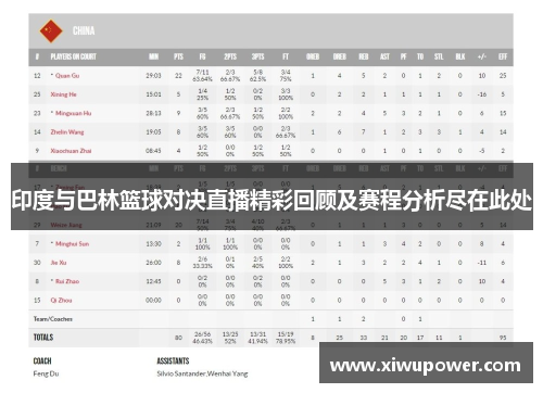 印度与巴林篮球对决直播精彩回顾及赛程分析尽在此处